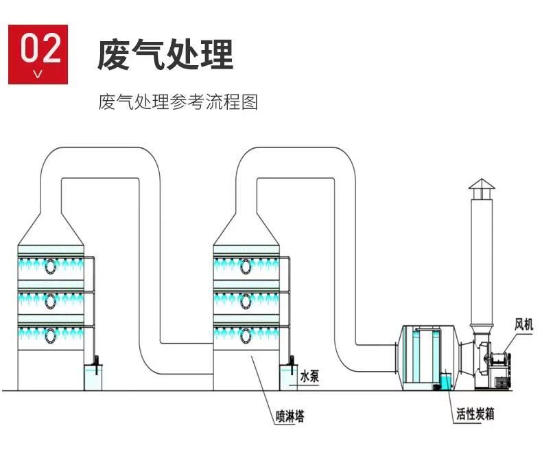 山東噴淋塔工業(yè)設(shè)備，廢氣處理水污染防治工程.jpg